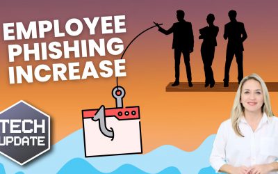 Employees are falling for 3x more phishing scams